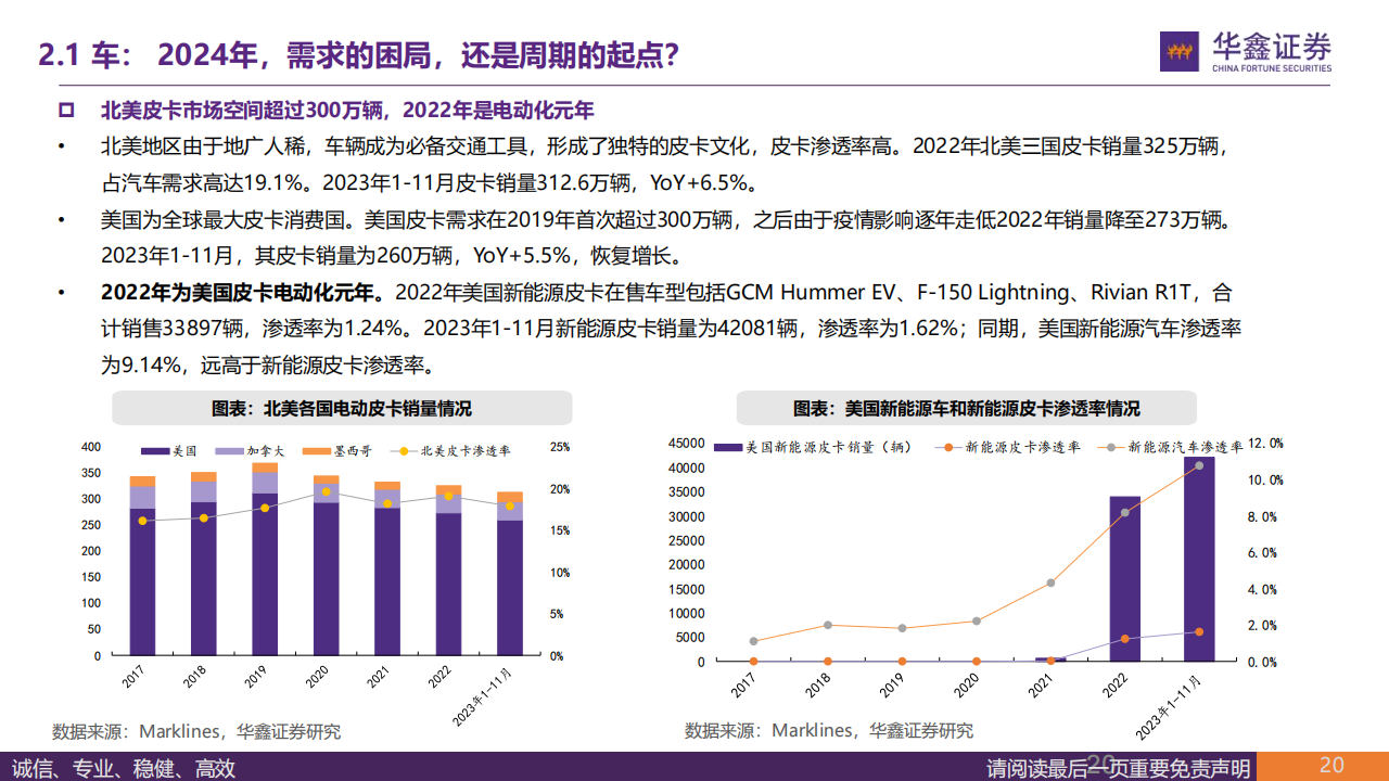 2024年汽车行业策略报告：看好特斯拉产业链、奇瑞产业链、北交所汽车板块的投资机会_19.png