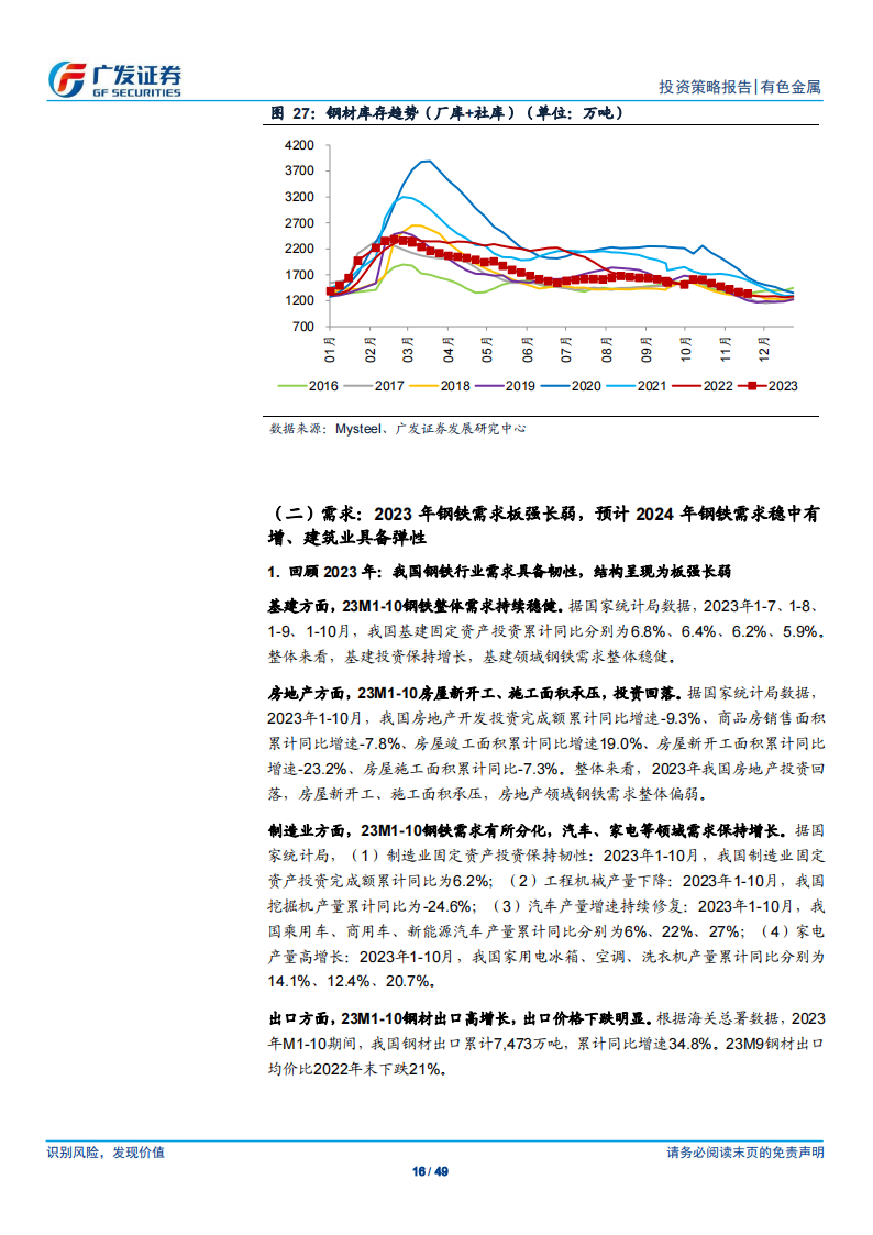 金属及金属新材料行业2024年投资策略：花开有期，花期不同_15.png