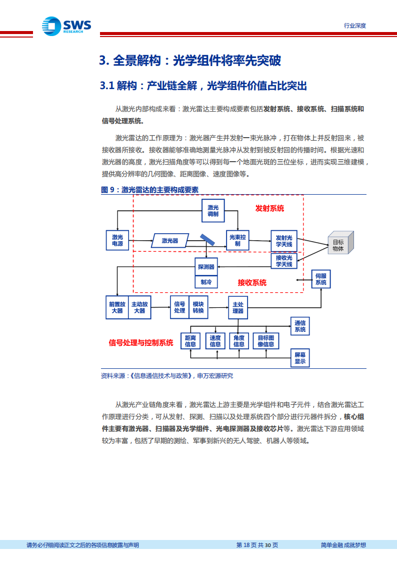 激光雷达行业研究包报告：千亿激光雷达，光学组件先行受益_17.png