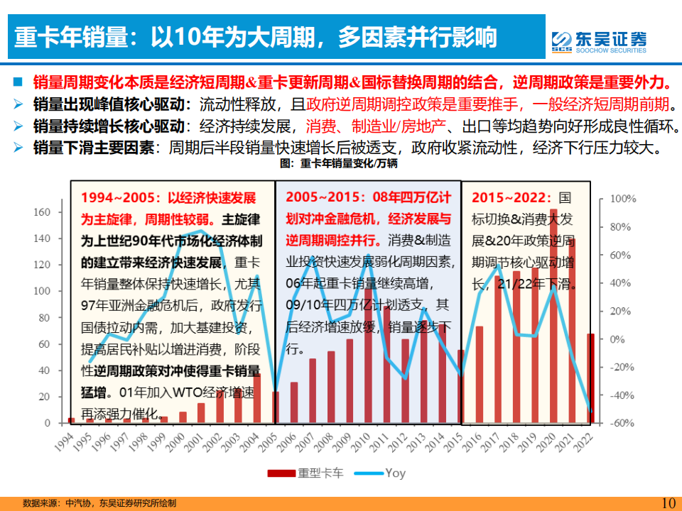 汽车行业专题报告：周期轮回视角看2023年汽车，理性与感性的平衡_09.png