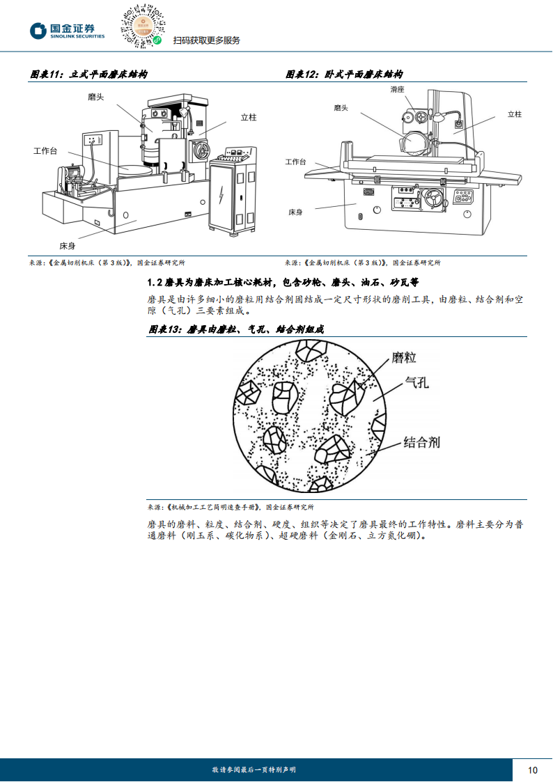 磨床行业研究：为精加工而生，丝杠、钛合金、碳化硅催化国产成长_09.png