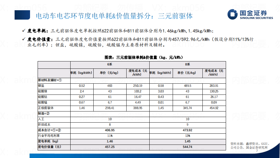 新能源汽车行业专题研究：单车价值量拆分_06.png