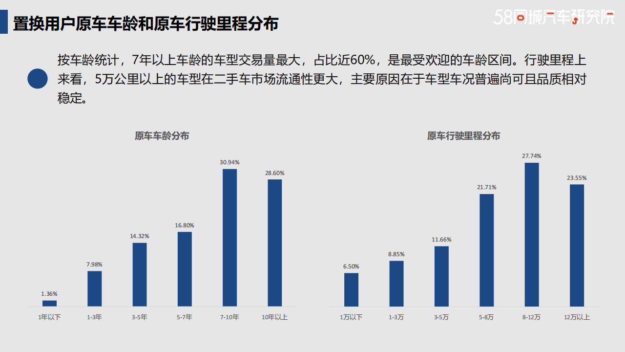 比亚迪置换流向研究报告-2022-04-企业研究_05.png