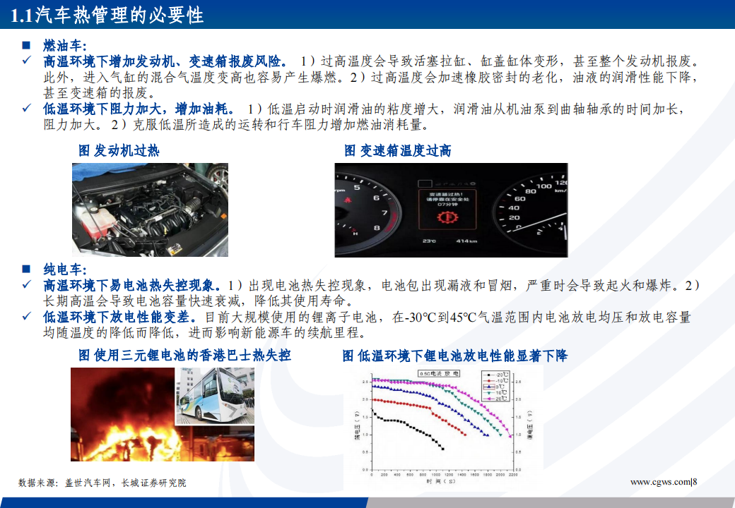 汽车热管理行业专题报告：新能源热管理蓝海可期，内资零部件厂商逐步崛起_05.png