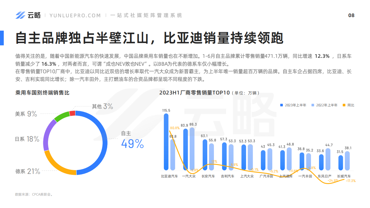 2023年H1汽车社媒营销趋势报告_08.png