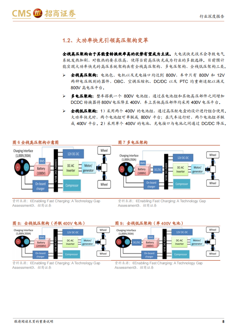 新能源汽车充电系统趋势（更新）：高电压、大功率和液冷_07.png