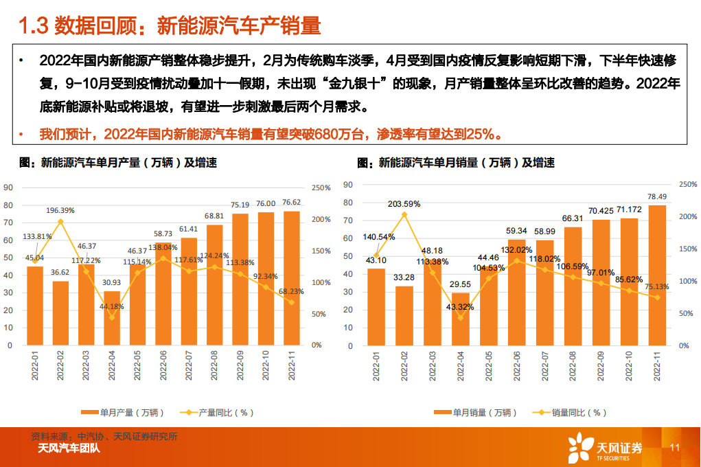 汽车行业2023年度策略：与时偕行，行者常至_10.png