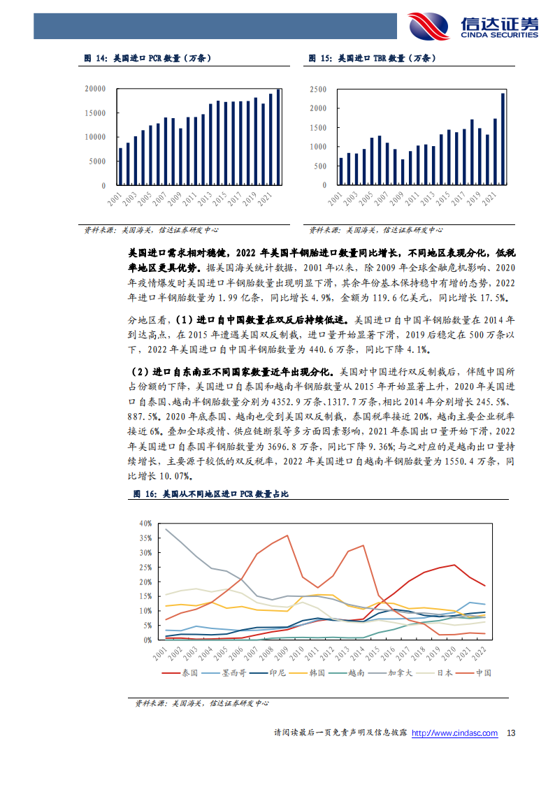 轮胎行业专题报告：全球轮胎龙头十年回顾与展望；需求端稳中有变，胎企表现分化_12.png