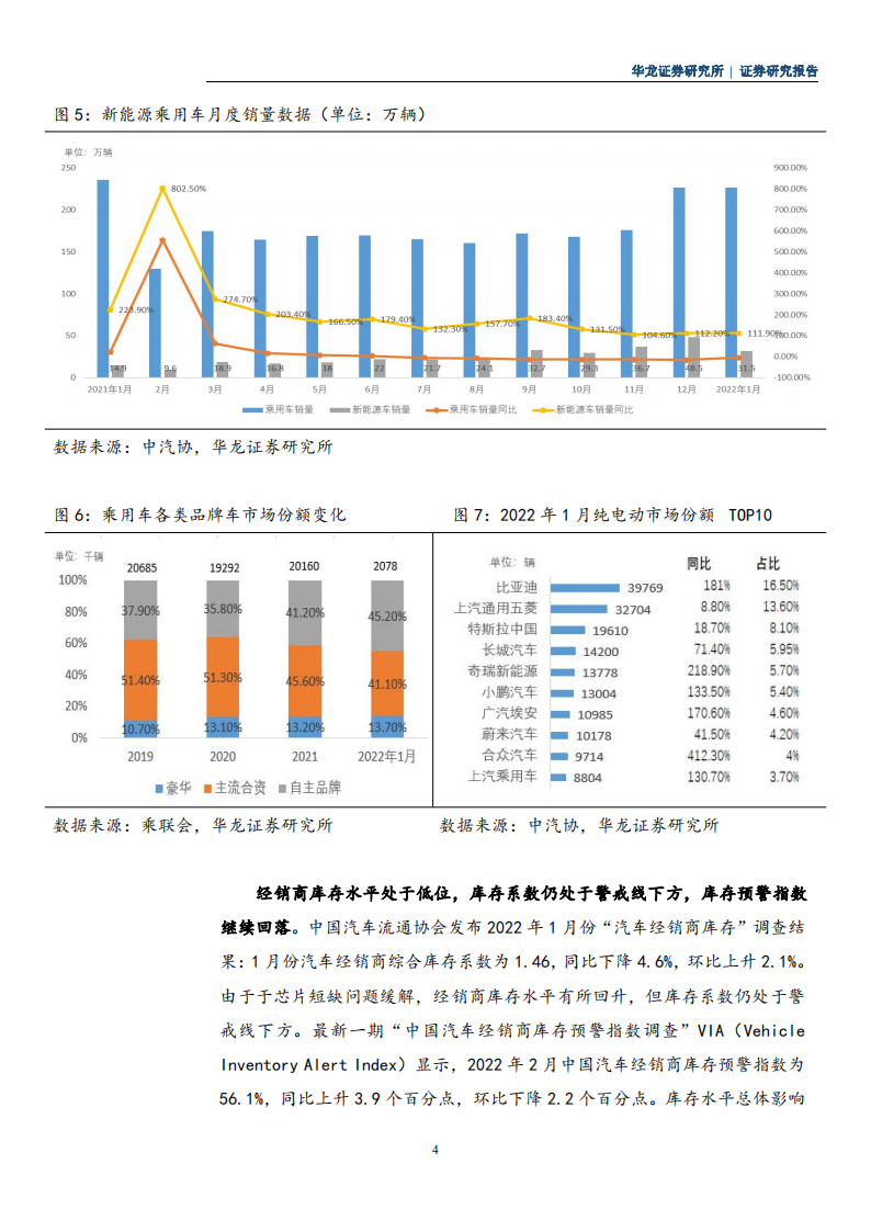 新能源汽车行业研究报告：市场渗透率显著提升，产业链景气度持续向好_05.png