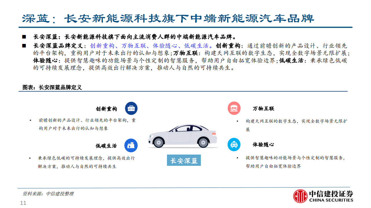 长安深蓝SL03产品力分析报告-2022-08-企业研究_10.png