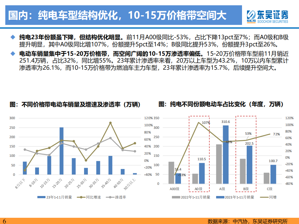 电动车行业2024年策略：青山缭绕疑无路，忽见千帆隐映来_05.png