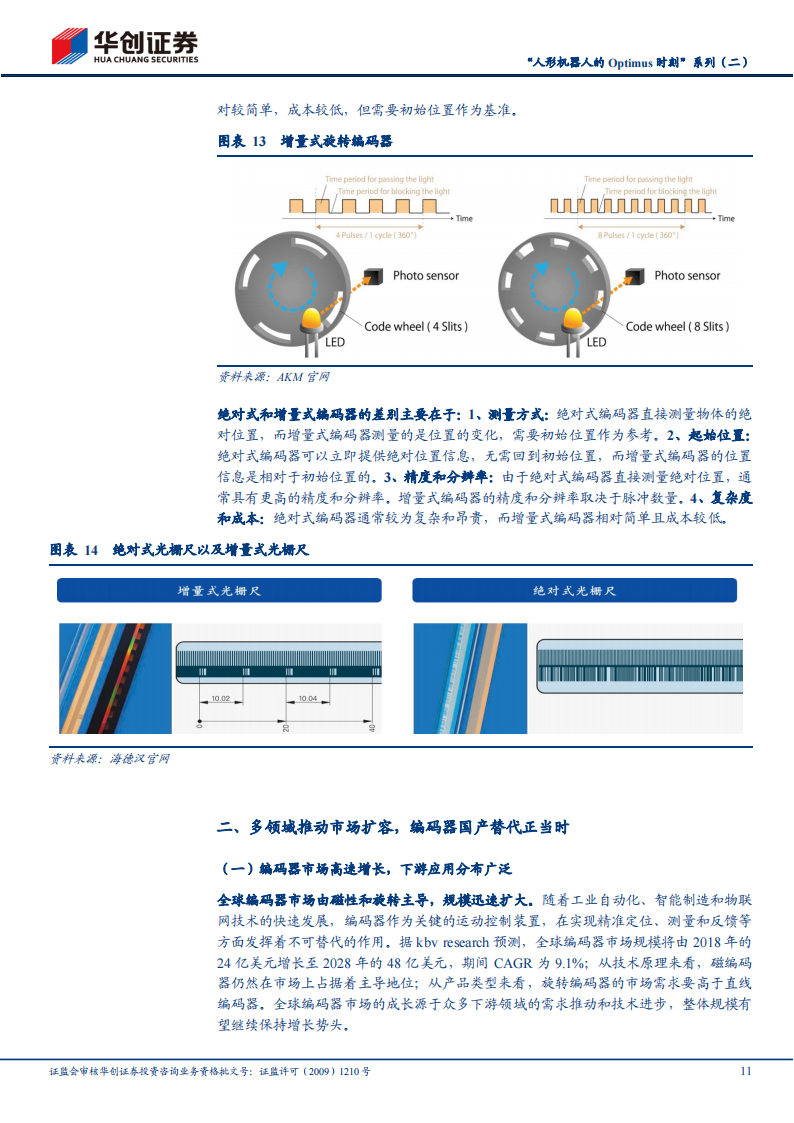 机器人编码器行业研究：机巧的测量，精度的艺术_10.png