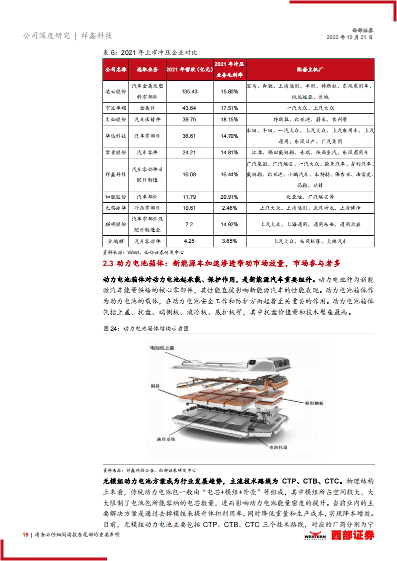 祥鑫科技（002965）研究报告：汽车冲压专业户，借力新能源踏入发展快车道_18.png