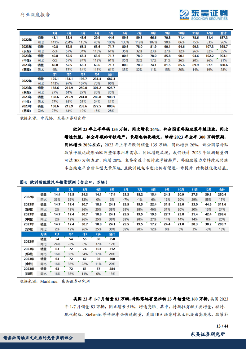 电动车2023年中报总结：行业盈利分化显著，中游盈利逐步回归，龙头竞争力强化_12.png