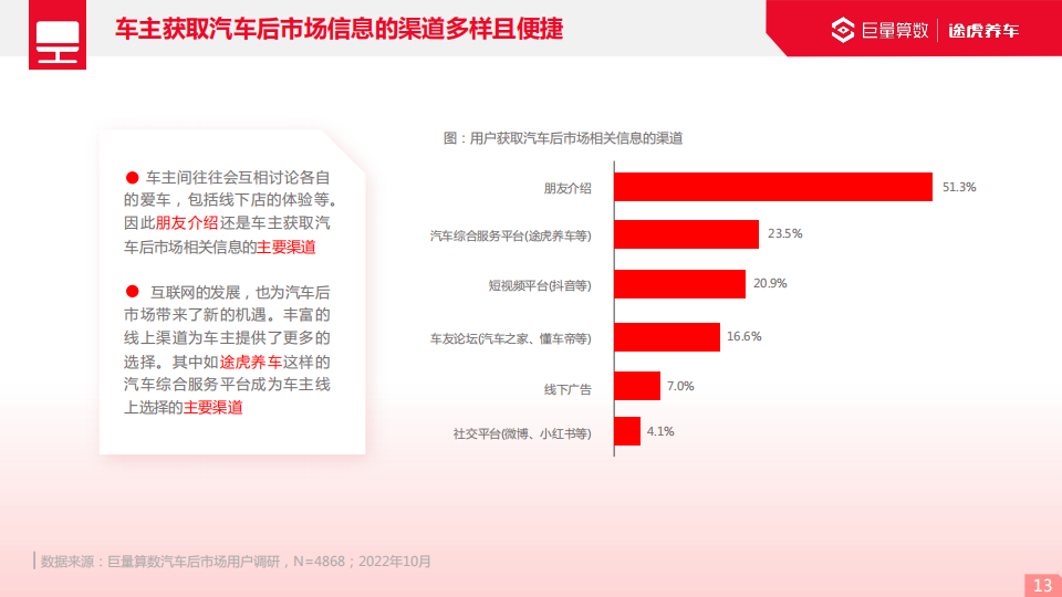 2022巨量引擎汽车后市场行业洞察报告_12.png