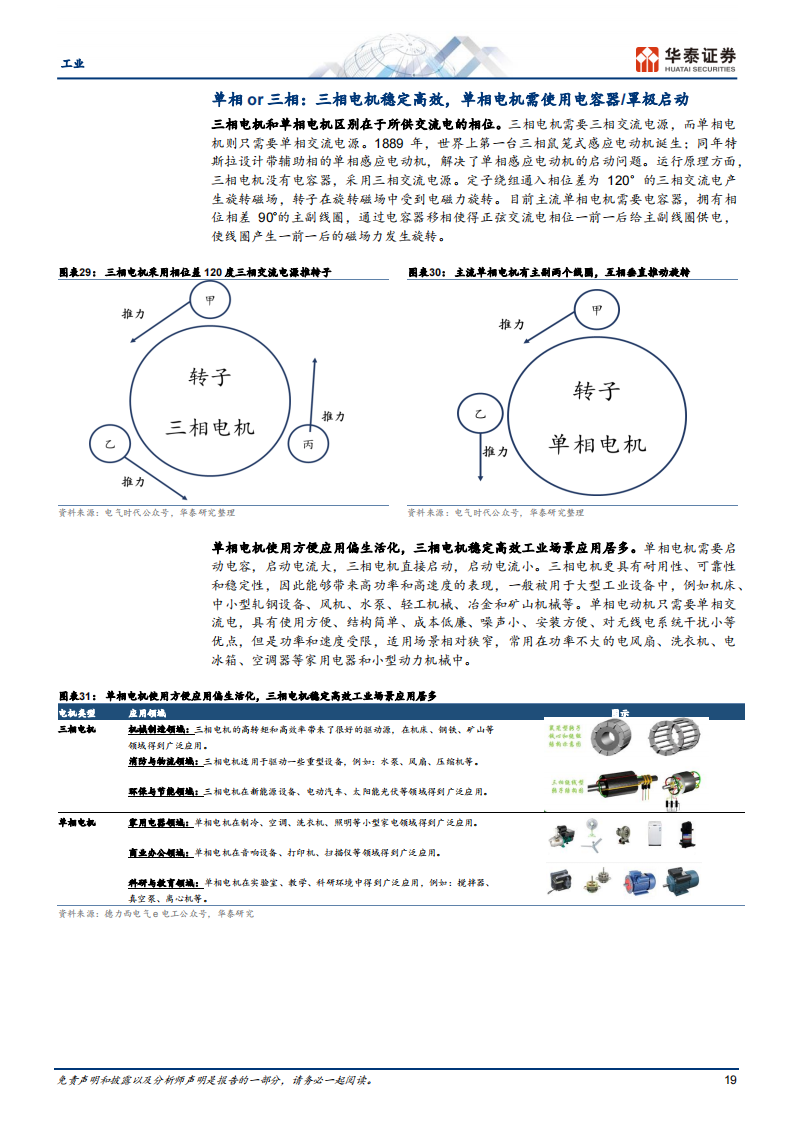 电气传动行业研究：灵活多面手_18.png