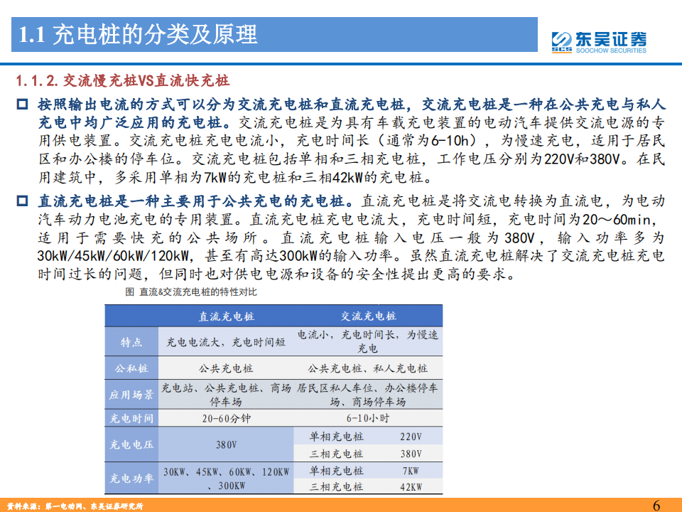 充电桩行业深度报告：充电桩配套需求星辰大海，加速建设正当时_05.png