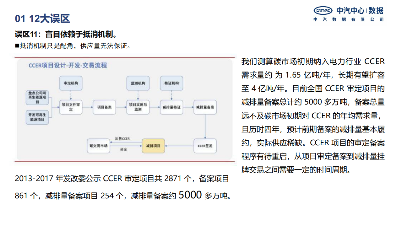 中国汽车行业碳中和政策进展研究报告-2022-04-市场解读_17.png