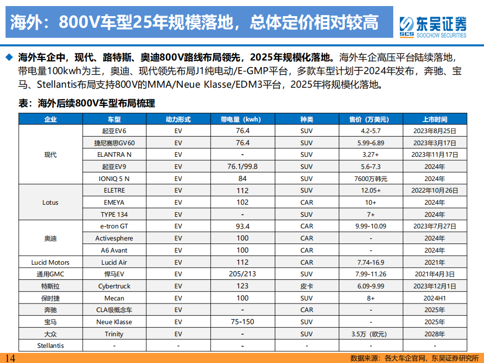 新能源汽车快充行业专题报告：高压已至，4C加持，快充元年启幕_13.png