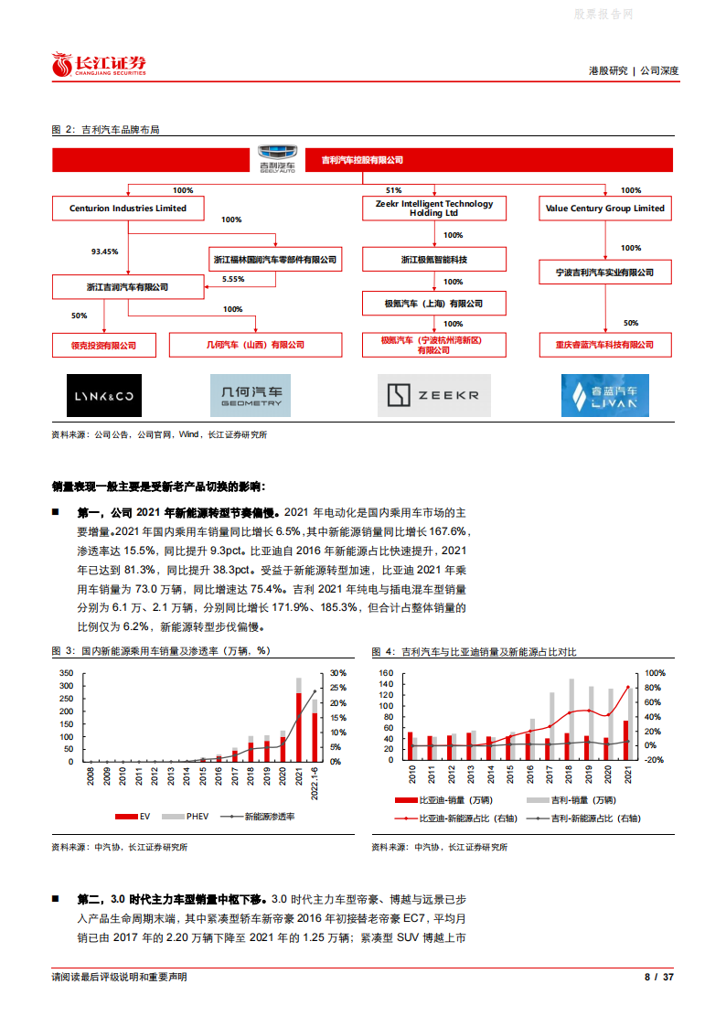 吉利汽车(0175.HK)雷神浩瀚加持，开启智能电动新周期-2022-07-企业研究_07.png