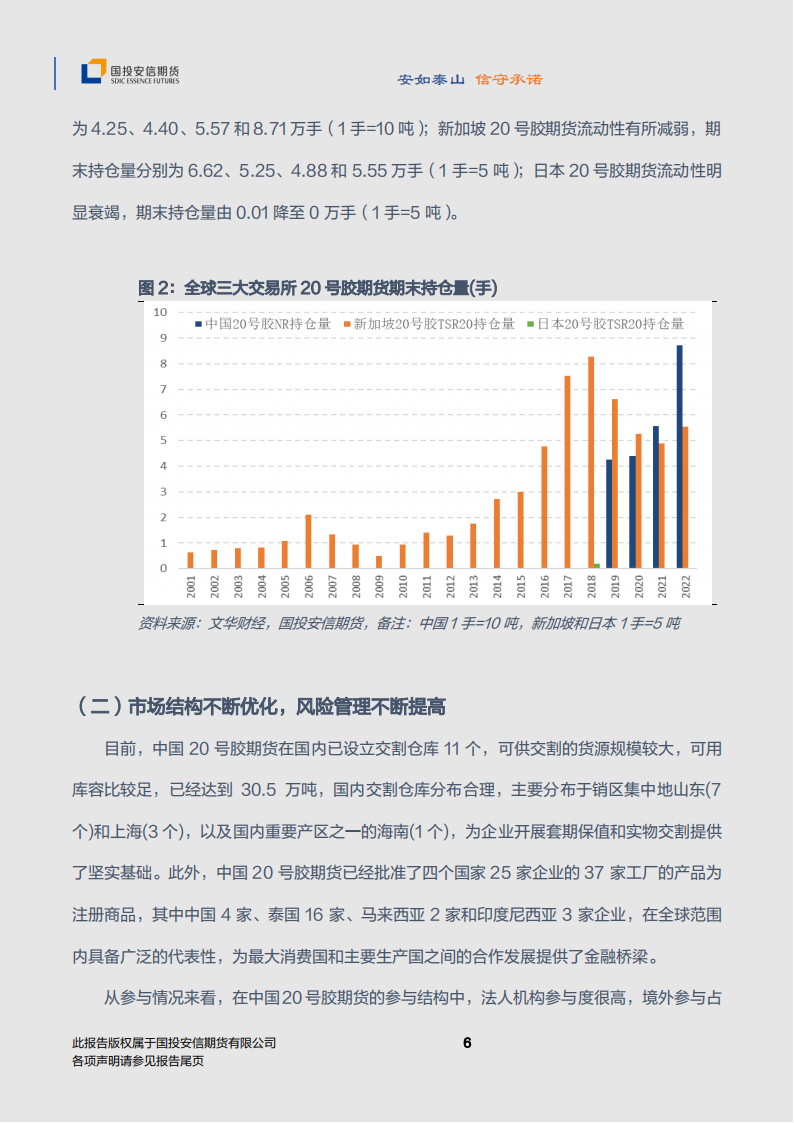 汽车行业专题报告：20号胶与汽车联动，NR期货与产业共生_06.png