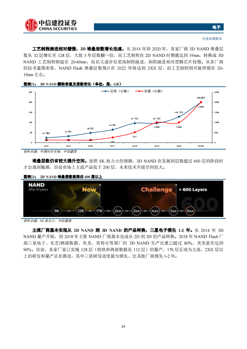 存储芯片行业深度报告：长期高成长赛道，本土厂商有望崛起_13.png