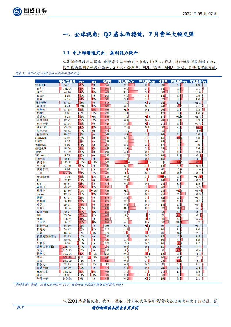 半导体行业深度：国产替代2.0：新兴需求崛起_06.png