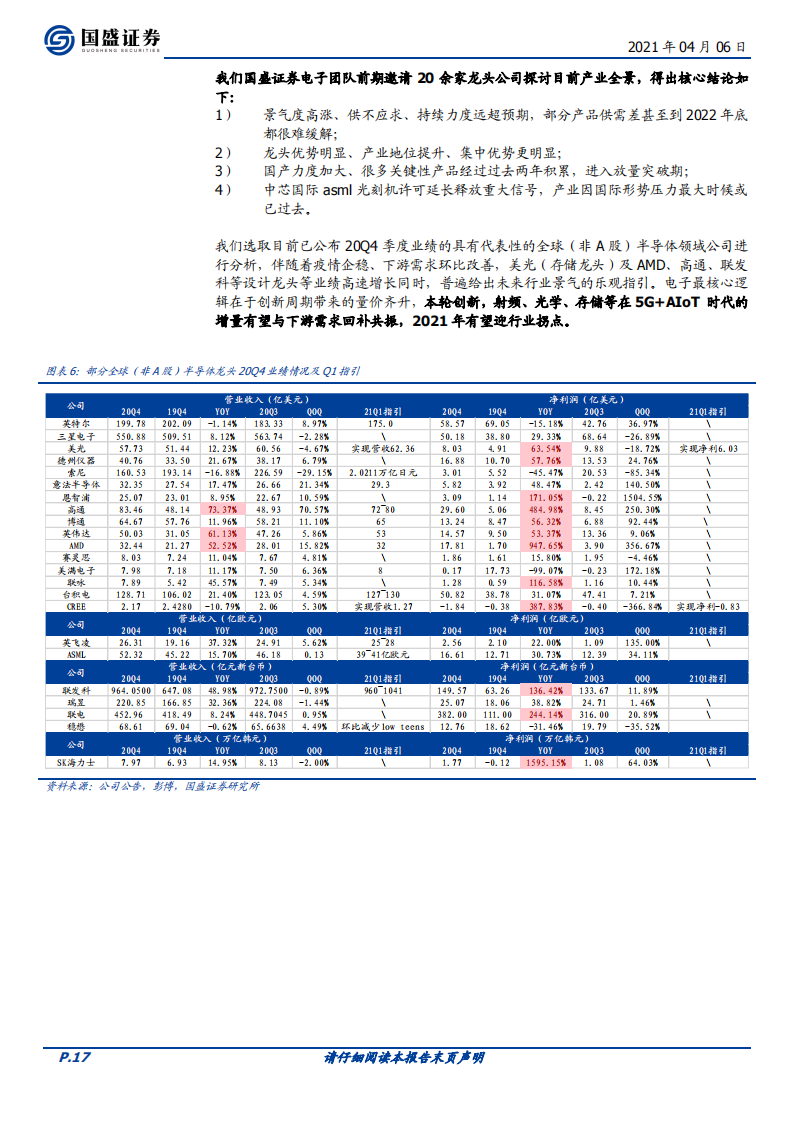 202104-GOOD-中国半导体行业173页深度研究报告：牛角峥嵘_16.png