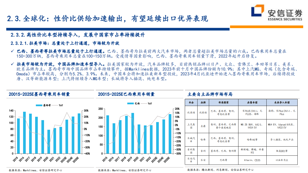 2024年汽车行业策略：变革加速，格局向好_19.png