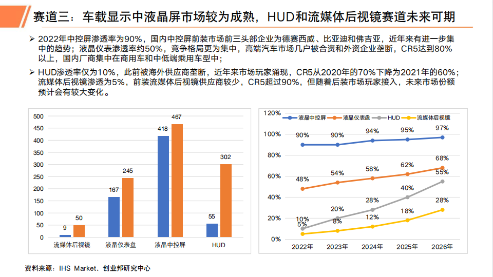 2023年汽车智能座舱行业研究报告_18.png