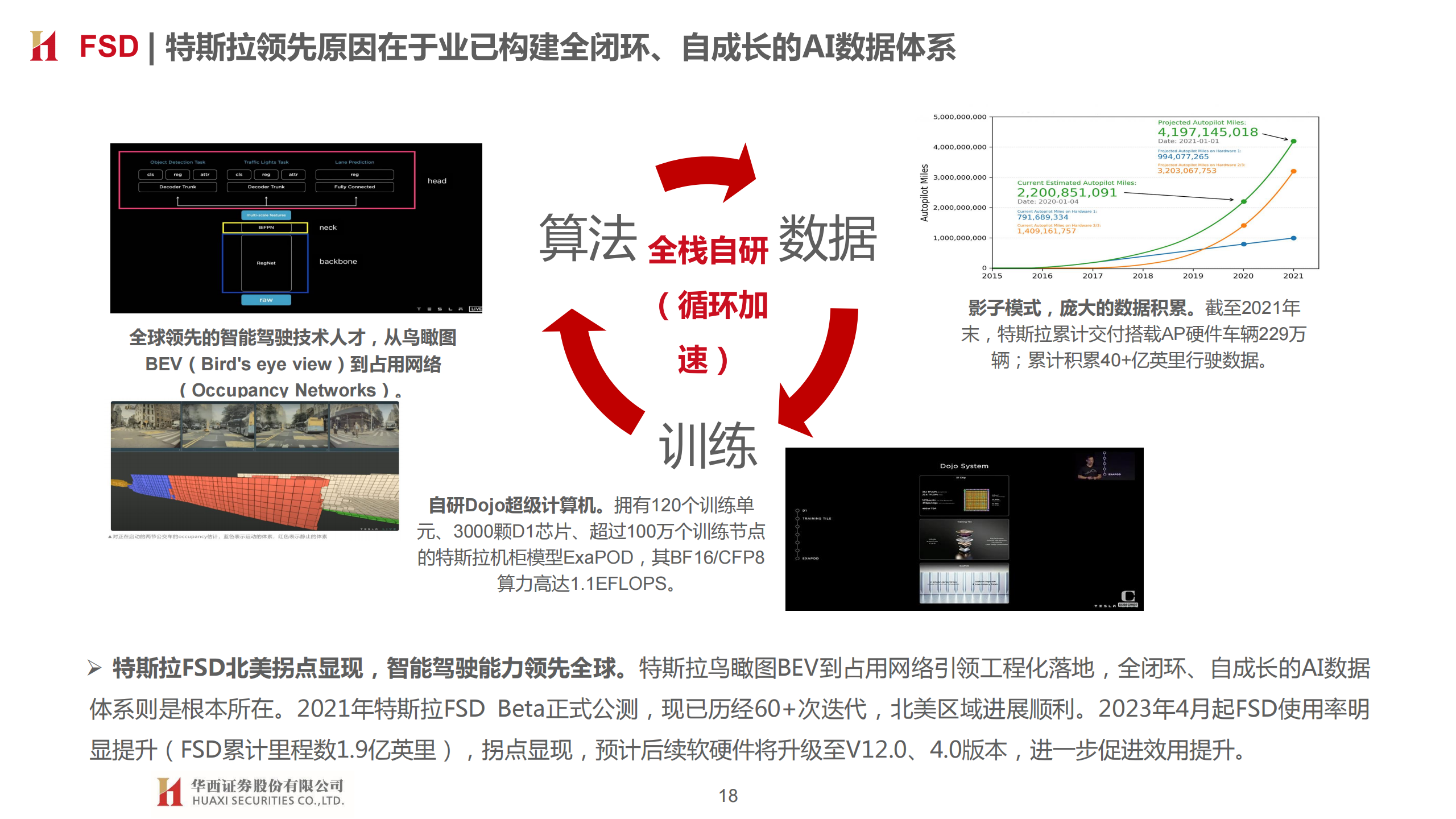 汽车智能驾驶行业专题报告：三重拐点临近，L3落地加速_17.png