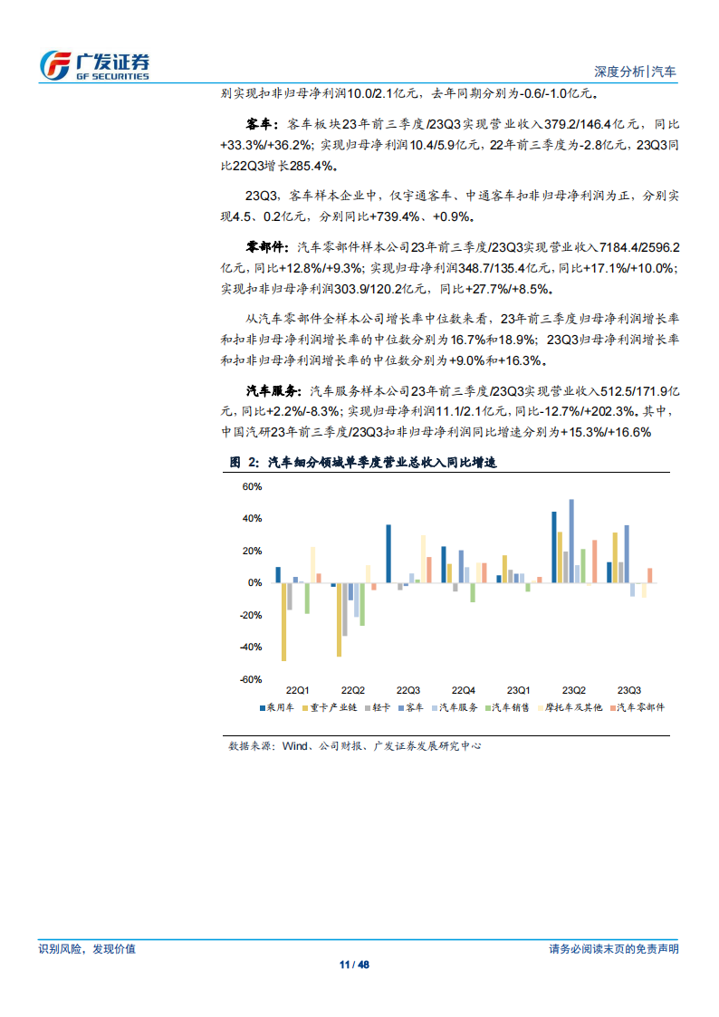 汽车行业2023年三季报综述：23Q3乘用车行业业绩同环比表现俱佳，卡车行业业绩同比持续高增_10.png