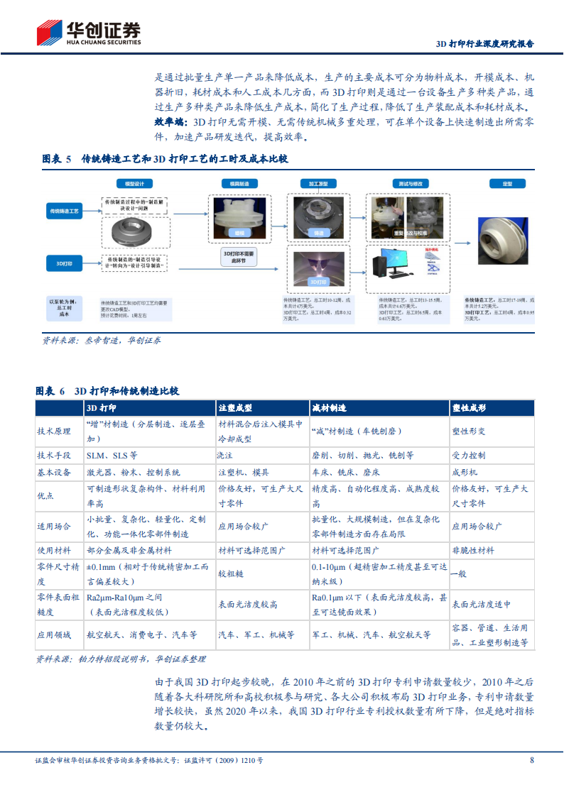 3D打印行业研究报告：传统技术的革新，打印世界的力量_07.png