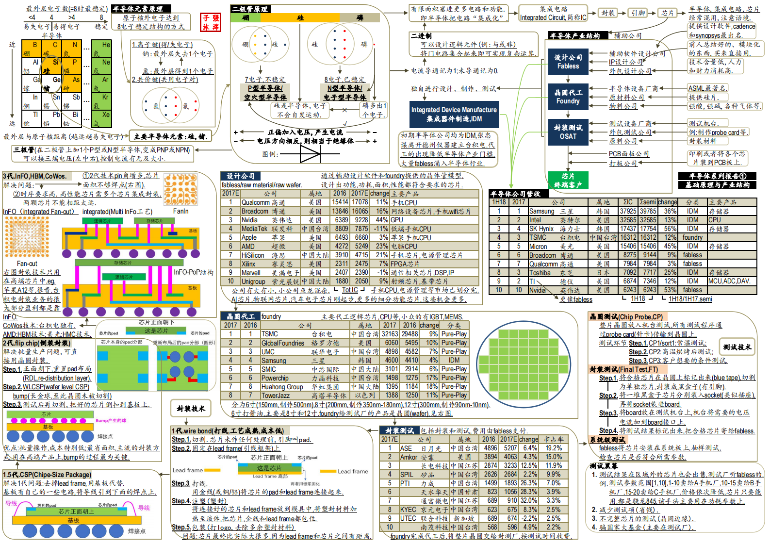 产经分册-半导体芯片全产业链图谱_01.png