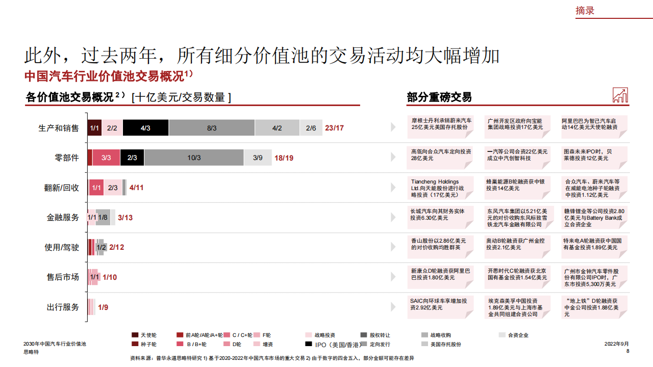 普华-2020年中国汽车行业价值池_08.png