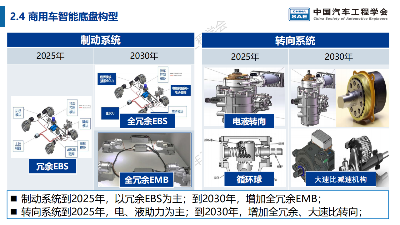 商用车智能底盘技术路线图(3)_11.png