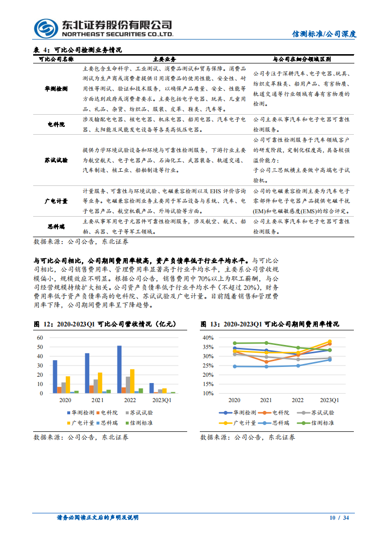 信测标准研究报告：汽车研发阶段检测服务供应商，受益汽车行业研发投入提升_09.png