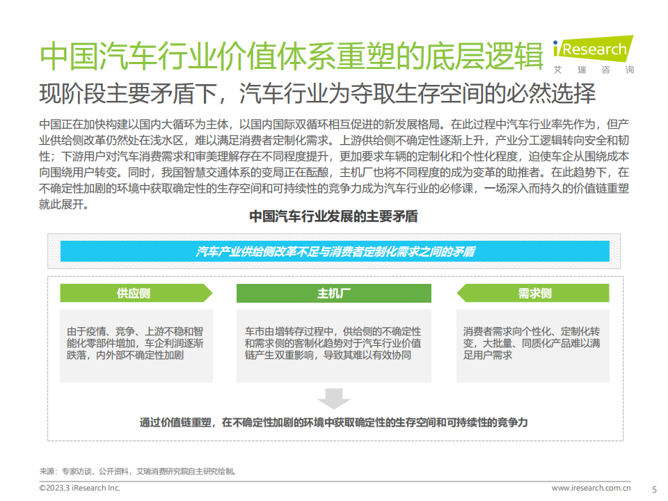 艾瑞咨询-2023年中国汽车行业数字化转型解决方案白皮书_04.png