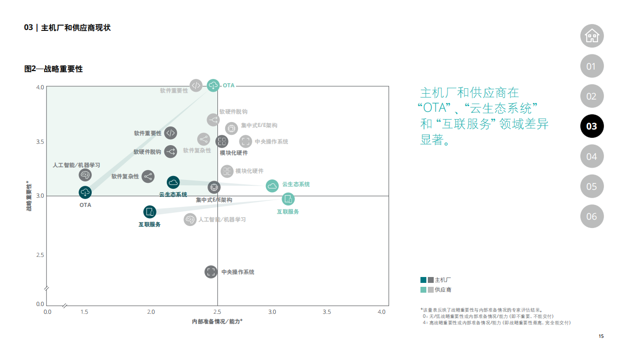 汽车工程步入由软件领航的新时代_14.png