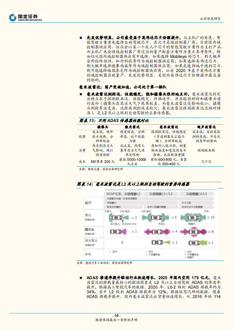 德赛西威深度解析：智能驾驶和智能座舱助力公司二次腾飞_09.png