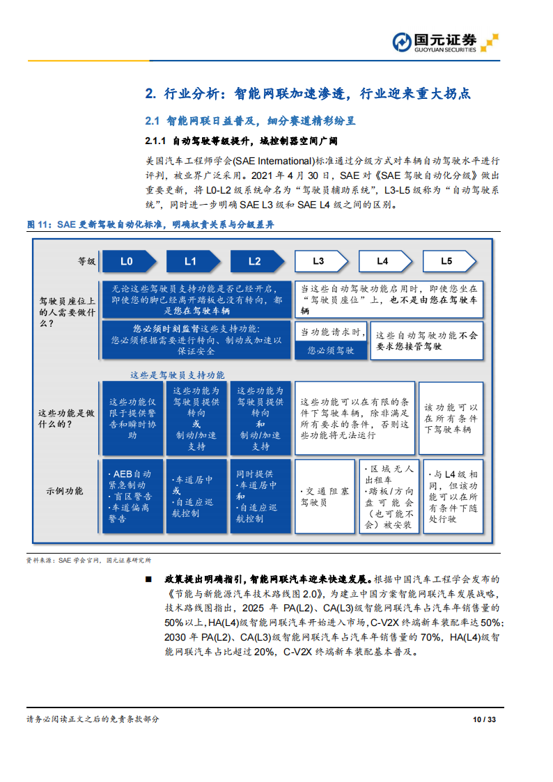 汽车智能驾驶行业之德赛西威（002920）研究报告：智能座舱龙头，拥抱智能驾驶_09.png