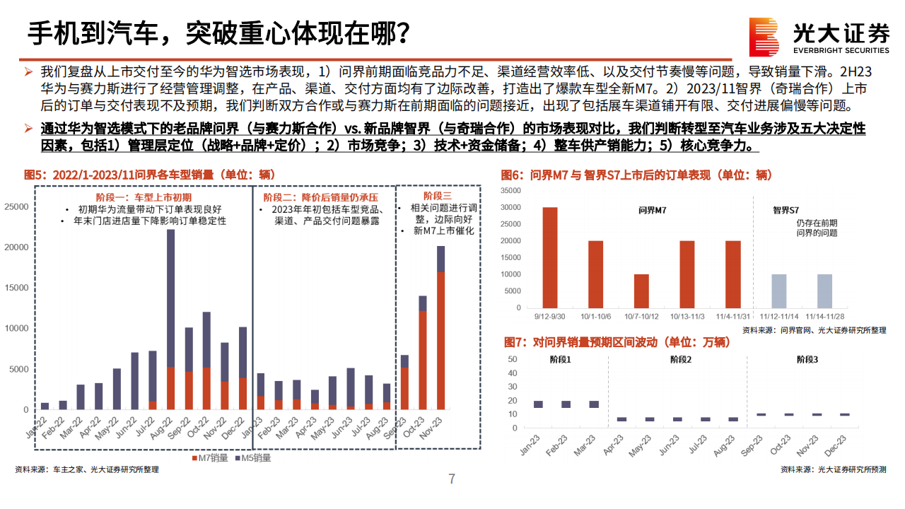 小米汽车产业链动态报告：从入局到破局，小米汽车奋楫笃行_06.png