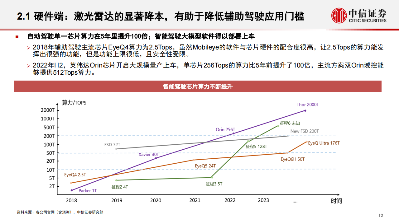 汽车智能驾驶行业专题：大模型赋能汽车，智能驾驶迎来蜕变时刻_12.png