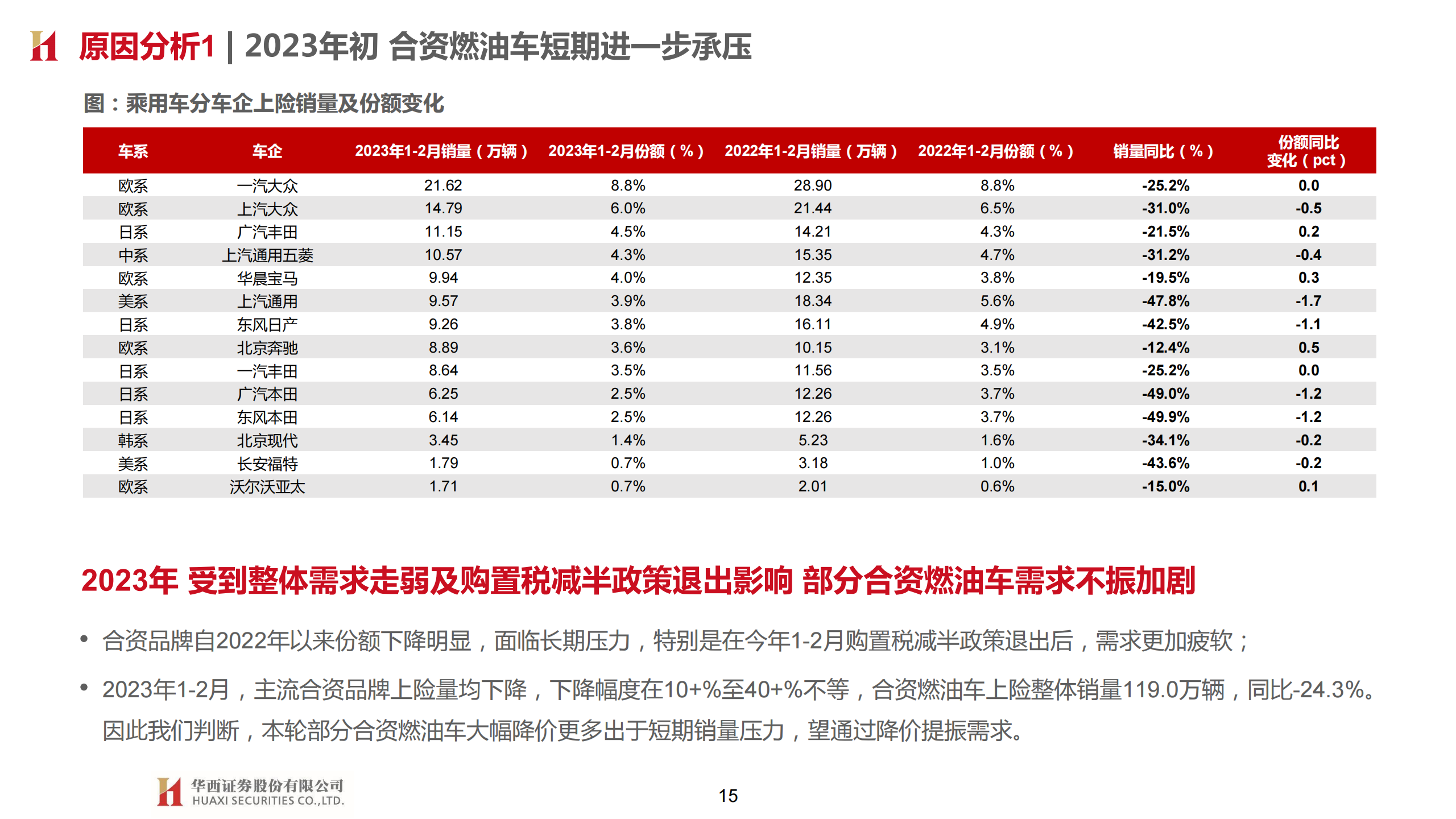 汽车行业专题报告：从价格战观乘用车周期与竞争格局变化_14.png