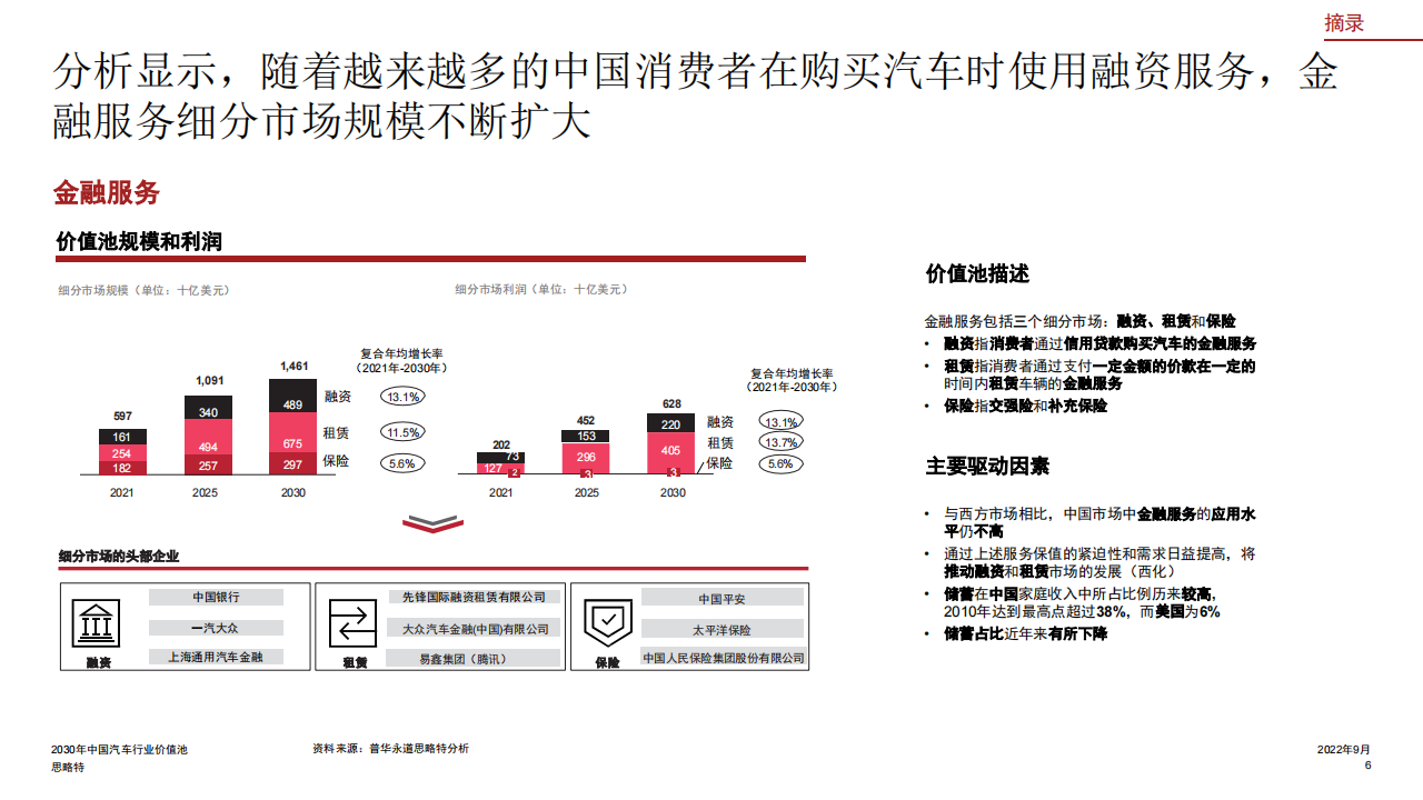 普华-2020年中国汽车行业价值池_06.png