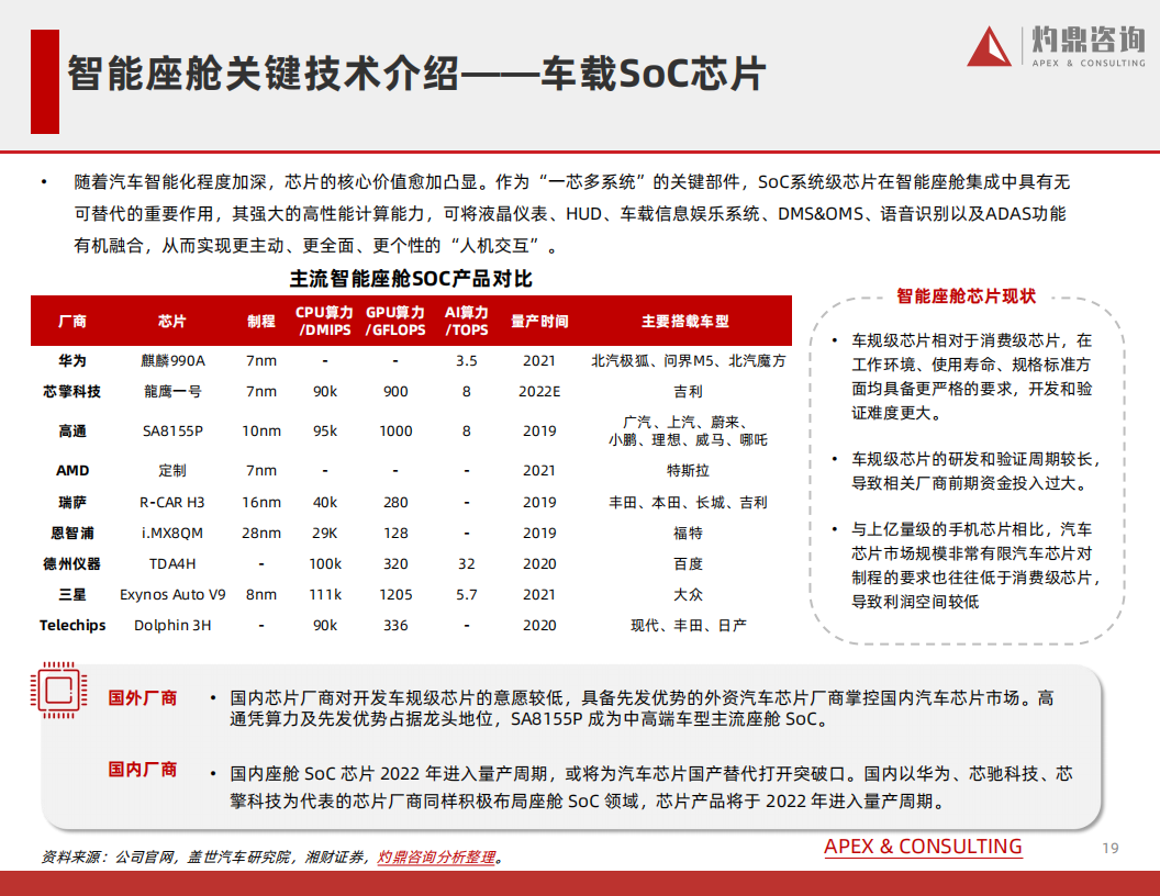 汽车行业知识报告系列——智能座舱-2022-07-智能网联_18.png