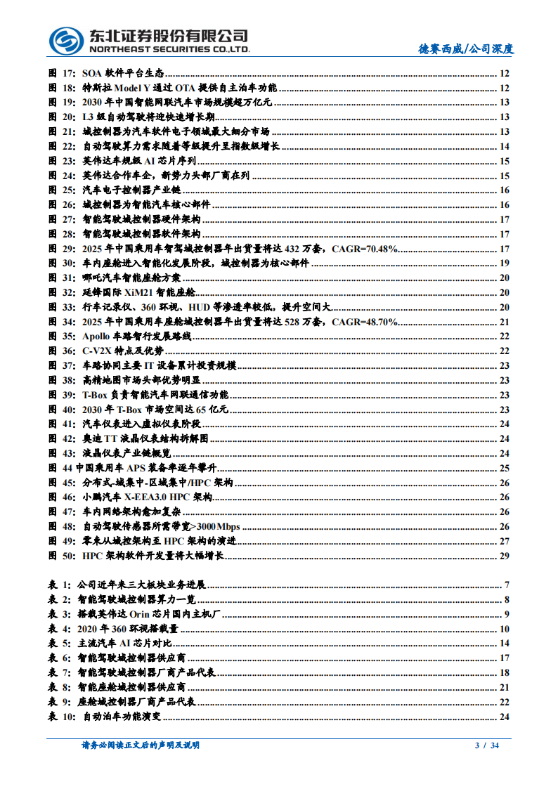 德赛西威（002920）研究报告：智能车时代算力升级及软硬件架构变革核心_02.png