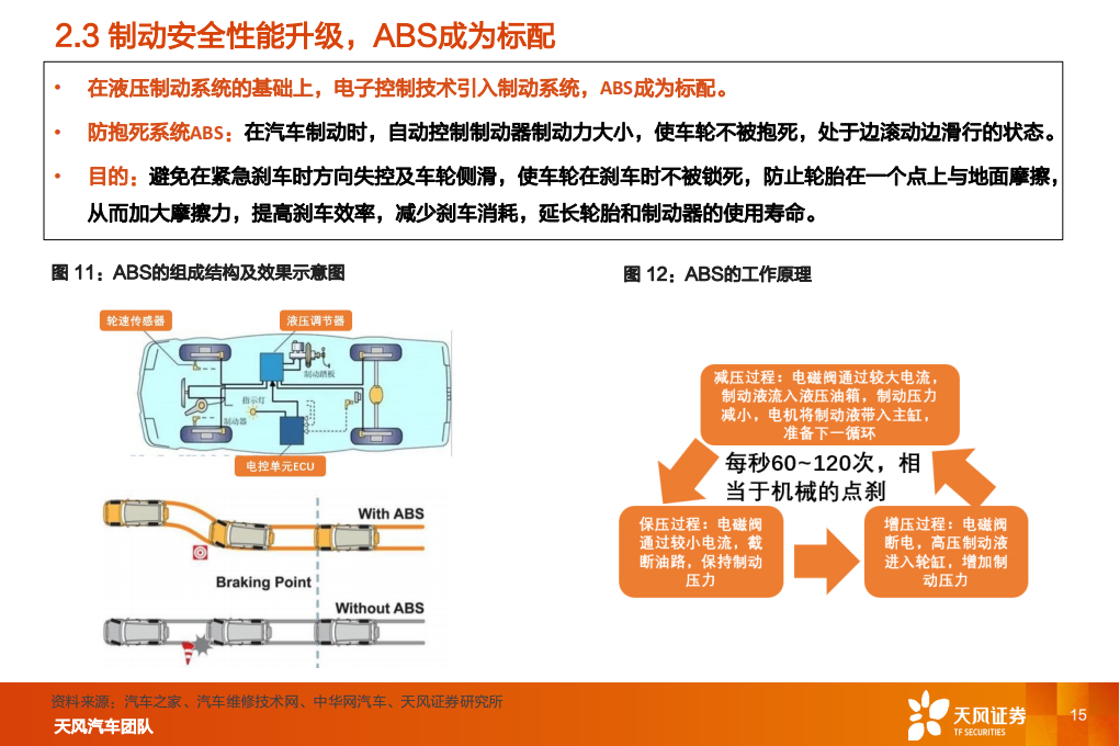 汽车线控制动行业研究：线控制动，国产替代加速_14.png