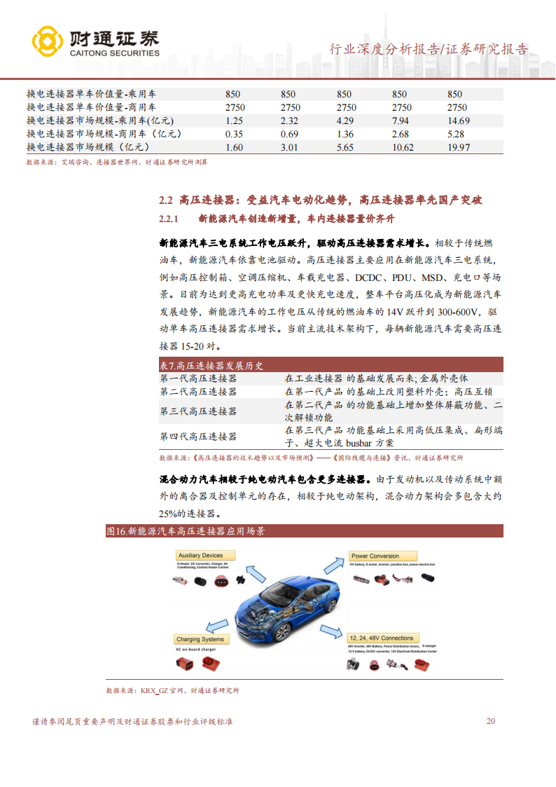 汽车连接器行业深度报告：新能源汽车风起云涌，连接器拾级而上_19.png