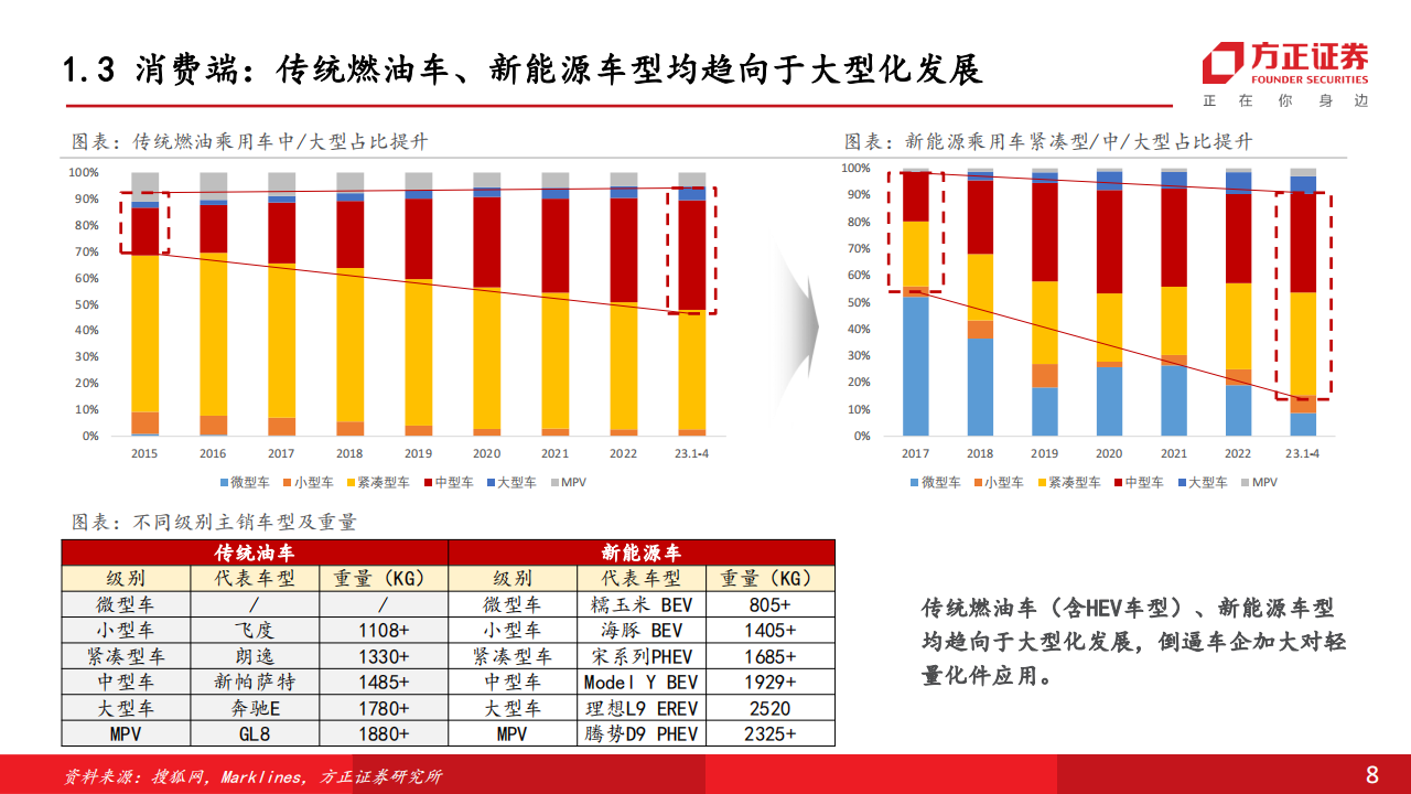 汽车镁合金专题报告：政策需求共振，性价比提升，打开成长空间_07.png